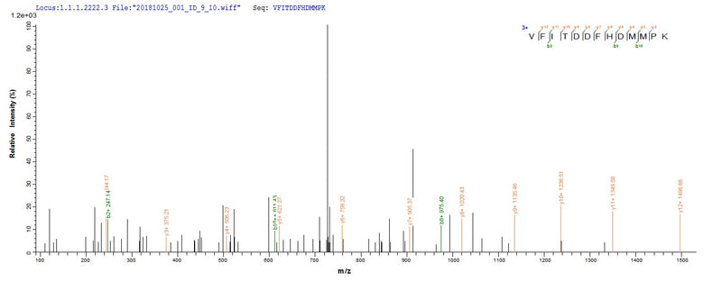 Based on the SEQUEST from database of E.coli host and target protein, the LC-MS/MS Analysis result of this product could indicate that this peptide derived from E.coli-expressed Homo sapiens (Human) HSP90B1.Recombinant Human Endoplasmin (HSP90B1) Protein (His)
