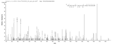 Based on the SEQUEST from database of E.coli host and target protein, the LC-MS/MS Analysis result of this product could indicate that this peptide derived from E.coli-expressed Homo sapiens (Human) TNC.Recombinant Human Tenascin (TNC) Protein (His)