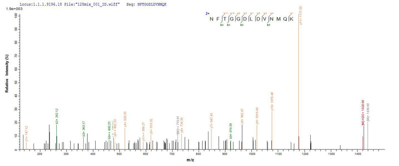 Based on the SEQUEST from database of E.coli host and target protein, the LC-MS/MS Analysis result of this product could indicate that this peptide derived from E.coli-expressed Helicobacter pylori (strain ATCC 700392 / 26695) (Campylobacter pylori) vacA.Recombinant Helicobacter Pylori Vacuolating Cytotoxin Autotransporter (VACA) Protein (His)