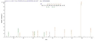 Based on the SEQUEST from database of E.coli host and target protein, the LC-MS/MS Analysis result of this product could indicate that this peptide derived from E.coli-expressed Mycobacterium tuberculosis mpt63.Recombinant Mycobacterium Tuberculosis Immunogenic Protein Mpt63 (MPT63) Protein (His)