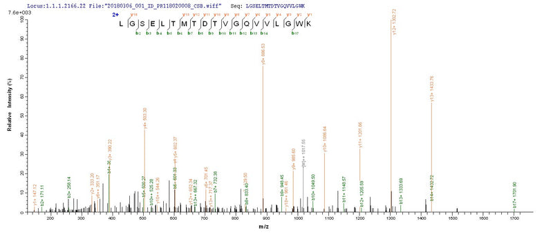 Based on the SEQUEST from database of E.coli host and target protein, the LC-MS/MS Analysis result of this product could indicate that this peptide derived from E.coli-expressed Mycobacterium tuberculosis mpt63.Recombinant Mycobacterium Tuberculosis Immunogenic Protein Mpt63 (MPT63) Protein (His)