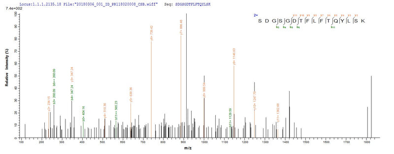 Based on the SEQUEST from database of E.coli host and target protein, the LC-MS/MS Analysis result of this product could indicate that this peptide derived from E.coli-expressed Homo sapiens (Human) pstS1.Recombinant Mycobacterium Tuberculosis Phosphate-Binding Protein Psts 1 (PSTS1) Protein (His)