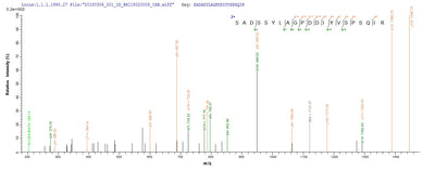 Based on the SEQUEST from database of E.coli host and target protein, the LC-MS/MS Analysis result of this product could indicate that this peptide derived from E.coli-expressed Escherichia coli (strain K12) rho.