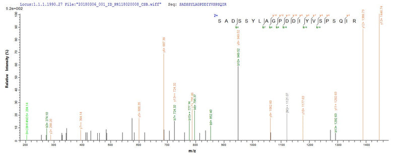 Based on the SEQUEST from database of E.coli host and target protein, the LC-MS/MS Analysis result of this product could indicate that this peptide derived from E.coli-expressed Escherichia coli (strain K12) rho.