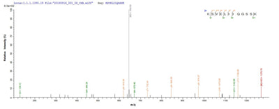 Based on the SEQUEST from database of E.coli host and target protein, the LC-MS/MS Analysis result of this product could indicate that this peptide derived from E.coli-expressed Rattus norvegicus (Rat) Vcam1.Recombinant Rat Vascular Cell Adhesion Protein 1 (VCAM1) Protein (His)