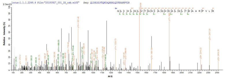Based on the SEQUEST from database of E.coli host and target protein, the LC-MS/MS Analysis result of this product could indicate that this peptide derived from E.coli-expressed Escherichia coli (strain K12) recQ.Recombinant E.Coli Atp-Dependent Dna Helicase Recq (RECQ) Protein (His)