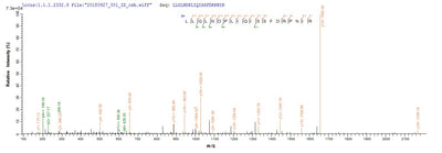 Based on the SEQUEST from database of E.coli host and target protein, the LC-MS/MS Analysis result of this product could indicate that this peptide derived from E.coli-expressed Escherichia coli (strain K12) recQ.Recombinant E.Coli Atp-Dependent Dna Helicase Recq (RECQ) Protein (His)