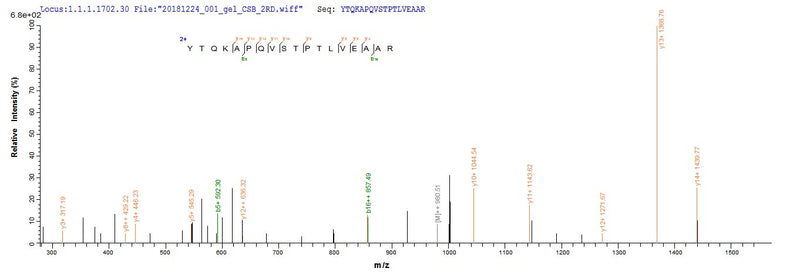 Based on the SEQUEST from database of Yeast host and target protein, the LC-MS/MS Analysis result of this product could indicate that this peptide derived from Yeast-expressed Mus musculus (Mouse) Alb.Recombinant Mouse Albumin (ALB) Protein (His)