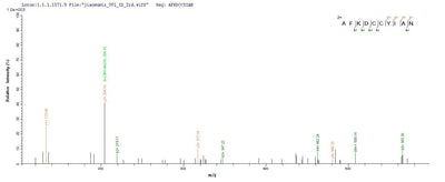 Based on the SEQUEST from database of Yeast host and target protein, the LC-MS/MS Analysis result of this product could indicate that this peptide derived from Yeast-expressed Sus scrofa (Pig) C5.Recombinant Pig Complement C5A Anaphylatoxin (C5) Protein (His)