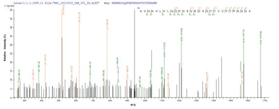 Based on the SEQUEST from database of Yeast host and target protein, the LC-MS/MS Analysis result of this product could indicate that this peptide derived from Yeast-expressed Mus musculus (Mouse) Cd3e.Recombinant Mouse T-Cell Surface Glycoprotein Cd3 Epsilon Chain (CD3E) Protein (His)