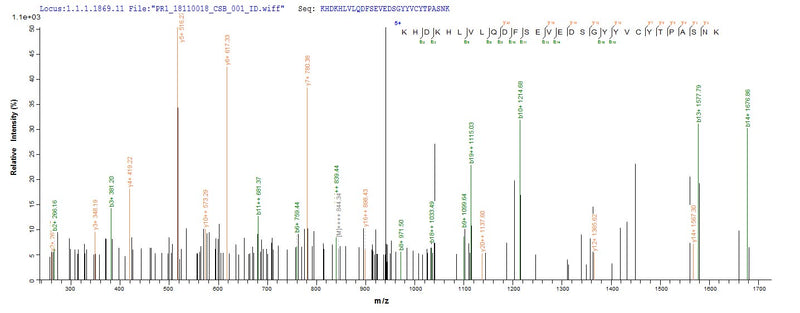 Based on the SEQUEST from database of Yeast host and target protein, the LC-MS/MS Analysis result of this product could indicate that this peptide derived from Yeast-expressed Mus musculus (Mouse) Cd3e.Recombinant Mouse T-Cell Surface Glycoprotein Cd3 Epsilon Chain (CD3E) Protein (His)