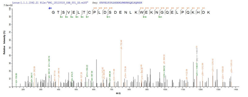 Based on the SEQUEST from database of Yeast host and target protein, the LC-MS/MS Analysis result of this product could indicate that this peptide derived from Yeast-expressed Mus musculus (Mouse) Cd3e.Recombinant Mouse T-Cell Surface Glycoprotein Cd3 Epsilon Chain (CD3E) Protein (His)