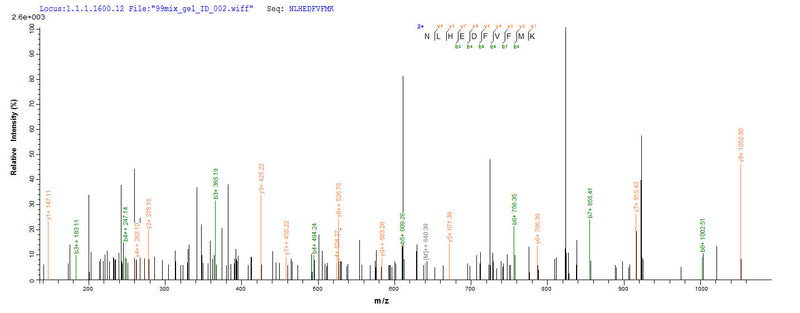 Based on the SEQUEST from database of Yeast host and target protein, the LC-MS/MS Analysis result of this product could indicate that this peptide derived from Yeast-expressed Homo sapiens (Human) CD40LG.Recombinant Human Cd40 Ligand (CD40LG) Protein (His)