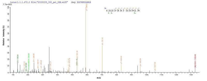 Based on the SEQUEST from database of Yeast host and target protein, the LC-MS/MS Analysis result of this product could indicate that this peptide derived from Yeast-expressed Homo sapiens (Human) CD63.Recombinant Human Cd63 Antigen (CD63) Protein (His)