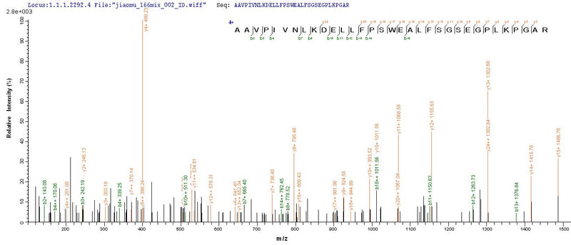 Based on the SEQUEST from database of Yeast host and target protein, the LC-MS/MS Analysis result of this product could indicate that this peptide derived from Yeast-expressed Homo sapiens (Human) COL18A1.Recombinant Human Collagen alpha-1 (COL18A1) Protein (His)