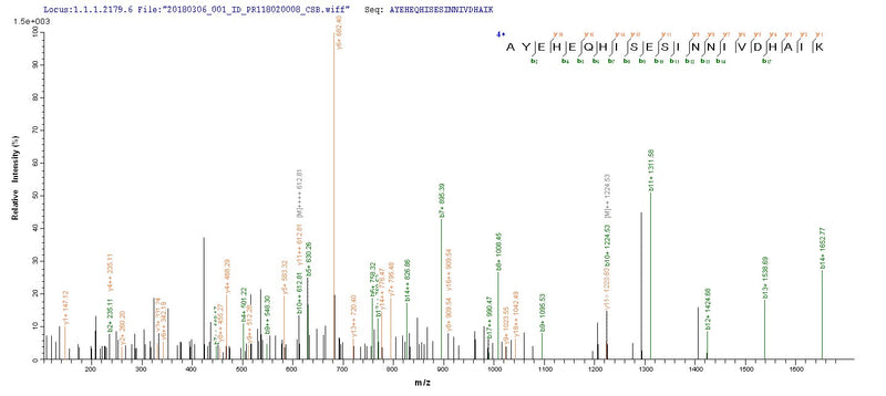 Based on the SEQUEST from database of Yeast host and target protein, the LC-MS/MS Analysis result of this product could indicate that this peptide derived from Yeast-expressed Helicobacter pylori (strain ATCC 700392 / 26695) (Campylobacter pylori) ftnA.Recombinant Helicobacter Pylori Bacterial Non-Heme Ferritin (FTNA) Protein (His)
