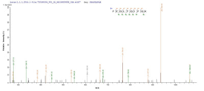 Based on the SEQUEST from database of Yeast host and target protein, the LC-MS/MS Analysis result of this product could indicate that this peptide derived from Yeast-expressed Helicobacter pylori (strain ATCC 700392 / 26695) (Campylobacter pylori) ftnA.Recombinant Helicobacter Pylori Bacterial Non-Heme Ferritin (FTNA) Protein (His)