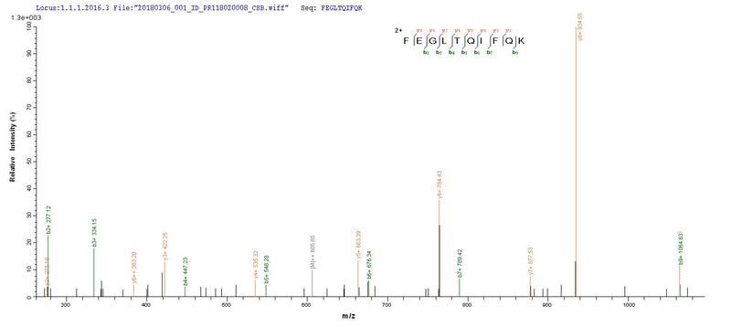 Based on the SEQUEST from database of Yeast host and target protein, the LC-MS/MS Analysis result of this product could indicate that this peptide derived from Yeast-expressed Helicobacter pylori (strain ATCC 700392 / 26695) (Campylobacter pylori) ftnA.Recombinant Helicobacter Pylori Bacterial Non-Heme Ferritin (FTNA) Protein (His)