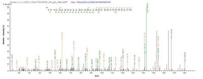 Based on the SEQUEST from database of Yeast host and target protein, the LC-MS/MS Analysis result of this product could indicate that this peptide derived from Yeast-expressed Homo sapiens (Human) IL2.