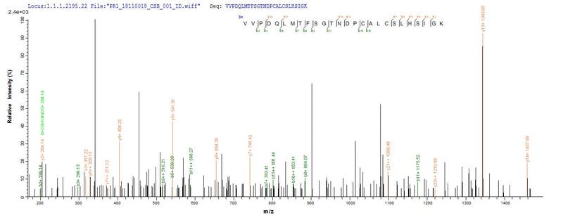 Based on the SEQUEST from database of Yeast host and target protein, the LC-MS/MS Analysis result of this product could indicate that this peptide derived from Yeast-expressed Mus musculus (Mouse) Mif.