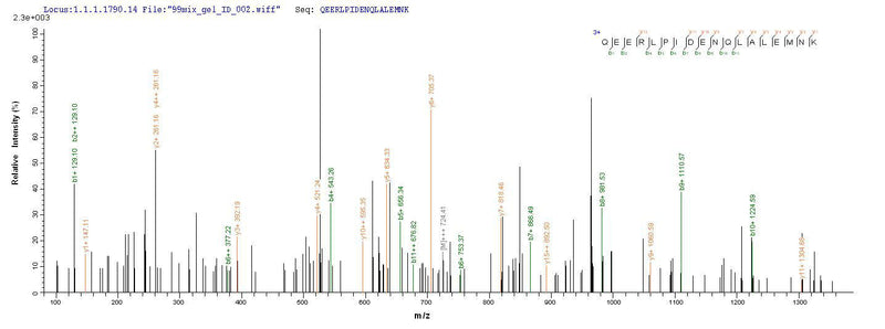 Based on the SEQUEST from database of Yeast host and target protein, the LC-MS/MS Analysis result of this product could indicate that this peptide derived from Yeast-expressed Homo sapiens (Human) MME.Recombinant Human Neprilysin (MME) Protein (His)