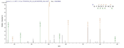 Based on the SEQUEST from database of Yeast host and target protein, the LC-MS/MS Analysis result of this product could indicate that this peptide derived from Yeast-expressed Homo sapiens (Human) OGN.Recombinant Human Mimecan (OGN) Protein (His)