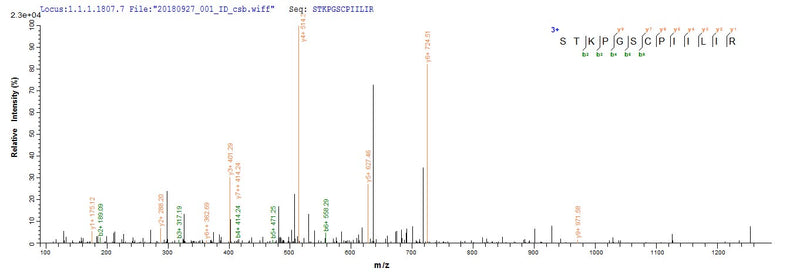 Based on the SEQUEST from database of Yeast host and target protein, the LC-MS/MS Analysis result of this product could indicate that this peptide derived from Yeast-expressed Homo sapiens (Human) PI3.Recombinant Human Elafin (PI3) Protein (His)