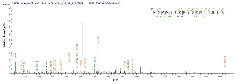 Based on the SEQUEST from database of Yeast host and target protein, the LC-MS/MS Analysis result of this product could indicate that this peptide derived from Yeast-expressed Homo sapiens (Human) PI3.Recombinant Human Elafin (PI3) Protein (His)