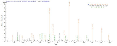Based on the SEQUEST from database of Yeast host and target protein, the LC-MS/MS Analysis result of this product could indicate that this peptide derived from Yeast-expressed Homo sapiens (Human) PRAME.Recombinant Human Melanoma Antigen Preferentially Expressed In Tumors (PRAME) Protein (His)