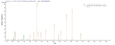Based on the SEQUEST from database of Yeast host and target protein, the LC-MS/MS Analysis result of this product could indicate that this peptide derived from Yeast-expressed Homo sapiens (Human) PRAME.Recombinant Human Melanoma Antigen Preferentially Expressed In Tumors (PRAME) Protein (His)
