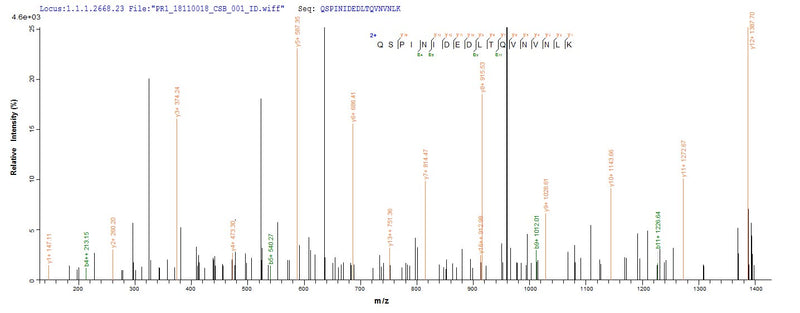 Based on the SEQUEST from database of Yeast host and target protein, the LC-MS/MS Analysis result of this product could indicate that this peptide derived from Yeast-expressed Homo sapiens (Human) PTPRZ1.Recombinant Receptor-Type Tyrosine-Protein Phosphatase Zeta (PTPRZ1) Protein (His)