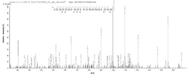 Based on the SEQUEST from database of Yeast host and target protein, the LC-MS/MS Analysis result of this product could indicate that this peptide derived from Yeast-expressed Homo sapiens (Human) SEPP1.Recombinant Human Selenoprotein P (SELENOP) Protein (His)