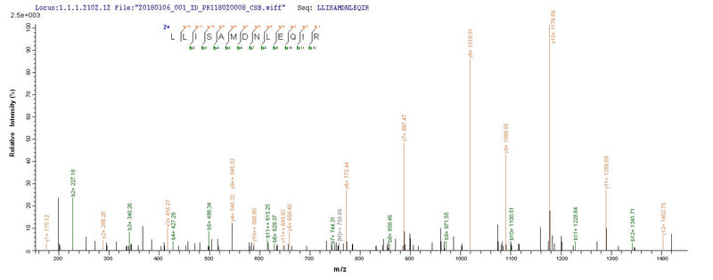 Based on the SEQUEST from database of Yeast host and target protein, the LC-MS/MS Analysis result of this product could indicate that this peptide derived from Yeast-expressed Sus scrofa (Pig) TCN1.Recombinant Pig Transcobalamin-1 (TCN1) Protein (His)