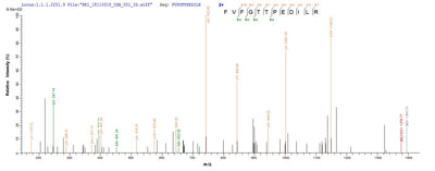 Based on the SEQUEST from database of Yeast host and target protein, the LC-MS/MS Analysis result of this product could indicate that this peptide derived from Yeast-expressed Mus musculus (Mouse) Thbs1.Recombinant Mouse Thrombospondin-1 (THBS1) Protein (His)