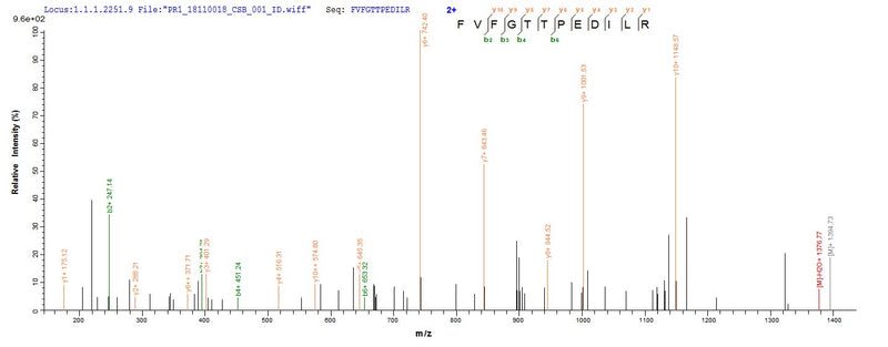 Based on the SEQUEST from database of Yeast host and target protein, the LC-MS/MS Analysis result of this product could indicate that this peptide derived from Yeast-expressed Mus musculus (Mouse) Thbs1.Recombinant Mouse Thrombospondin-1 (THBS1) Protein (His)