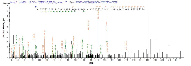 Based on the SEQUEST from database of Yeast host and target protein, the LC-MS/MS Analysis result of this product could indicate that this peptide derived from Yeast-expressed Vaccinia virus (strain Western Reserve) (VACV) (Vaccinia virus (strain WR)) VACWR156.Recombinant Vaccinia Virus Protein A33 (VACWR156) Protein (His)