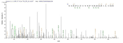 Based on the SEQUEST from database of Yeast host and target protein, the LC-MS/MS Analysis result of this product could indicate that this peptide derived from Yeast-expressed Hypocrea jecorina (Trichoderma reesei) hfb2.Recombinant Hypocrea Jecorina Hydrophobin-2 (HFB2) Protein (His)