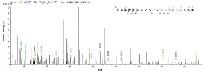 Based on the SEQUEST from database of Yeast host and target protein, the LC-MS/MS Analysis result of this product could indicate that this peptide derived from Yeast-expressed Hypocrea jecorina (Trichoderma reesei) hfb2.Recombinant Hypocrea Jecorina Hydrophobin-2 (HFB2) Protein (His)