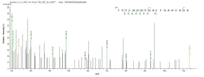 Based on the SEQUEST from database of Yeast host and target protein, the LC-MS/MS Analysis result of this product could indicate that this peptide derived from Yeast-expressed Hypocrea jecorina (Trichoderma reesei) hfb2.Recombinant Hypocrea Jecorina Hydrophobin-2 (HFB2) Protein (His)