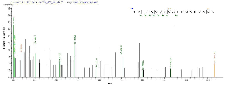 Based on the SEQUEST from database of Yeast host and target protein, the LC-MS/MS Analysis result of this product could indicate that this peptide derived from Yeast-expressed Hypocrea jecorina (Trichoderma reesei) hfb2.Recombinant Hypocrea Jecorina Hydrophobin-2 (HFB2) Protein (His)