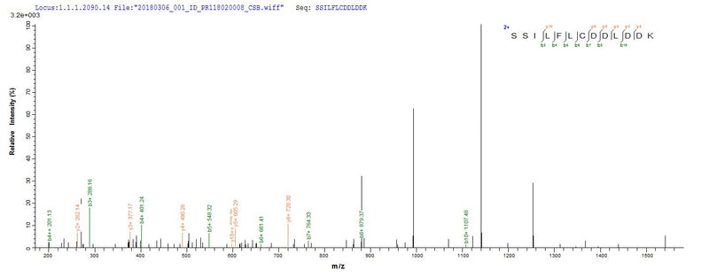 Based on the SEQUEST from database of Yeast host and target protein, the LC-MS/MS Analysis result of this product could indicate that this peptide derived from Yeast-expressed Candida albicans (strain SC5314 / ATCC MYA-2876) (Yeast) PRA1.Recombinant Candida Albicans Ph-Regulated Antigen Pra1 (PRA1) Protein (His)