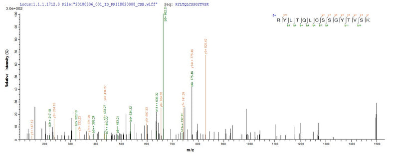 Based on the SEQUEST from database of Yeast host and target protein, the LC-MS/MS Analysis result of this product could indicate that this peptide derived from Yeast-expressed Candida albicans (strain SC5314 / ATCC MYA-2876) (Yeast) PRA1.Recombinant Candida Albicans Ph-Regulated Antigen Pra1 (PRA1) Protein (His)