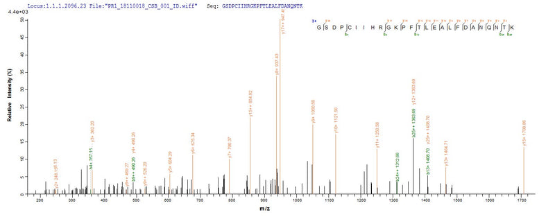 Based on the SEQUEST from database of Yeast host and target protein, the LC-MS/MS Analysis result of this product could indicate that this peptide derived from Yeast-expressed Dermatophagoides farinae (American house dust mite) DERF2.