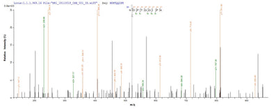 Based on the SEQUEST from database of Yeast host and target protein, the LC-MS/MS Analysis result of this product could indicate that this peptide derived from Yeast-expressed Mycobacterium tuberculosis (strain CDC 1551 / Oshkosh) fbpB.Recombinant Mycobacterium Tuberculosis Diacylglycerol Acyltransferase/Mycolyltransferase Ag85B (FBPB) Protein (His)