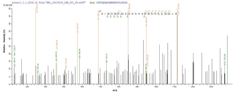 Based on the SEQUEST from database of Yeast host and target protein, the LC-MS/MS Analysis result of this product could indicate that this peptide derived from Yeast-expressed Mycobacterium tuberculosis (strain CDC 1551 / Oshkosh) fbpB.Recombinant Mycobacterium Tuberculosis Diacylglycerol Acyltransferase/Mycolyltransferase Ag85B (FBPB) Protein (His)