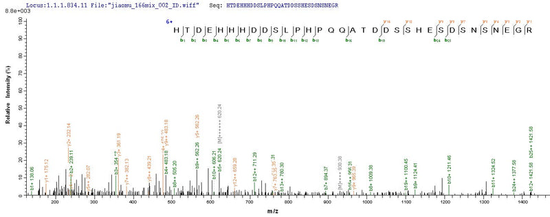Based on the SEQUEST from database of Yeast host and target protein, the LC-MS/MS Analysis result of this product could indicate that this peptide derived from Yeast-expressed Epstein-Barr virus (strain GD1) (HHV-4) (Human herpesvirus 4) LMP1.Recombinant Epstein-Barr Virus Latent Membrane Protein 1 (LMP1) Protein (His)