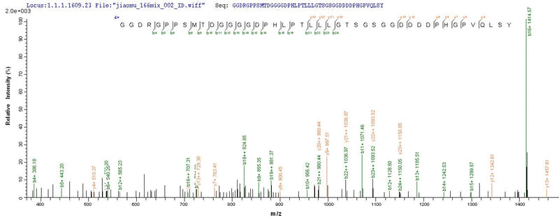 Based on the SEQUEST from database of Yeast host and target protein, the LC-MS/MS Analysis result of this product could indicate that this peptide derived from Yeast-expressed Epstein-Barr virus (strain GD1) (HHV-4) (Human herpesvirus 4) LMP1.Recombinant Epstein-Barr Virus Latent Membrane Protein 1 (LMP1) Protein (His)