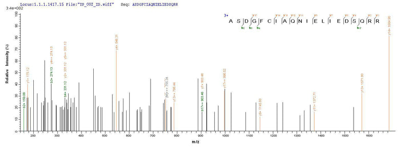 Based on the SEQUEST from database of Yeast host and target protein, the LC-MS/MS Analysis result of this product could indicate that this peptide derived from Yeast-expressed Mus musculus (Mouse) Ly6c1.Recombinant Mouse Lymphocyte Antigen 6C1 (LY6C1) Protein (His)