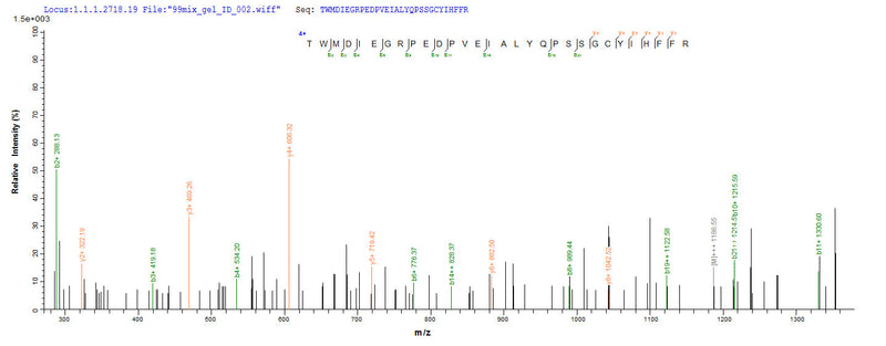 Based on the SEQUEST from database of Yeast host and target protein, the LC-MS/MS Analysis result of this product could indicate that this peptide derived from Yeast-expressed strain Mouse/Sierra Leone/Josiah/1976)(LASV) N.Recombinant Lassa Virus Nucleoprotein (N) Protein (His)