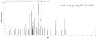 Based on the SEQUEST from database of Yeast host and target protein, the LC-MS/MS Analysis result of this product could indicate that this peptide derived from Yeast-expressed Schistosoma mansoni (Blood fluke) N/A.Recombinant Schistosoma Mansoni Major Egg Antigen Protein (His)